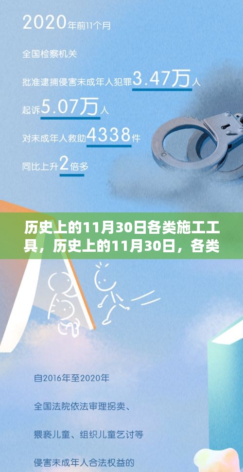 历史上的11月30日各类施工工具，历史上的11月30日，各类施工工具深度评测与介绍