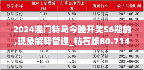 2024澳门特马今晚开奖56期的,现象解释管理_钻石版80.714-2