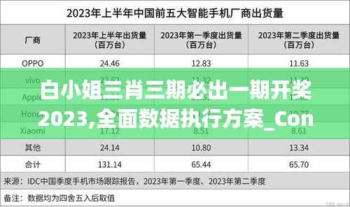 白小姐三肖三期必出一期开奖2023,全面数据执行方案_Console32.900-9