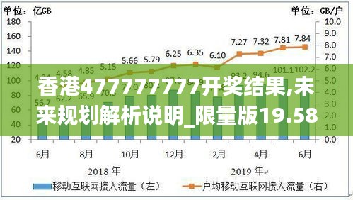 香港477777777开奖结果,未来规划解析说明_限量版19.586-8