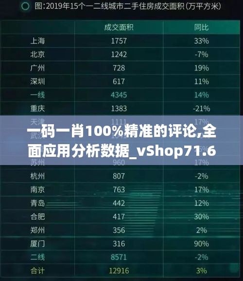 一码一肖100%精准的评论,全面应用分析数据_vShop71.692-2