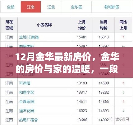 金华的家的温暖与友情相伴的日常，最新房价揭秘