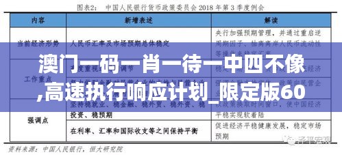 澳门一码一肖一待一中四不像,高速执行响应计划_限定版60.783-7