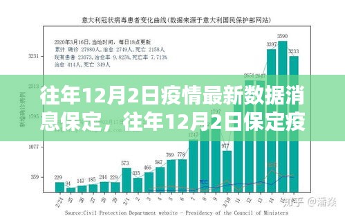 往年12月2日保定疫情最新数据消息综述与动态分析