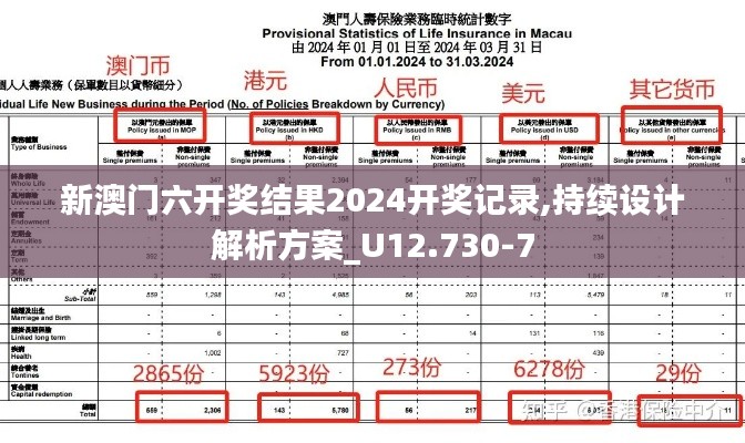 新澳门六开奖结果2024开奖记录,持续设计解析方案_U12.730-7