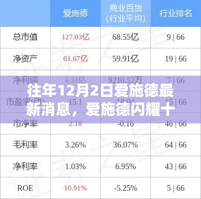 爱施德闪耀十二月，最新消息回顾与领域地位深度探析