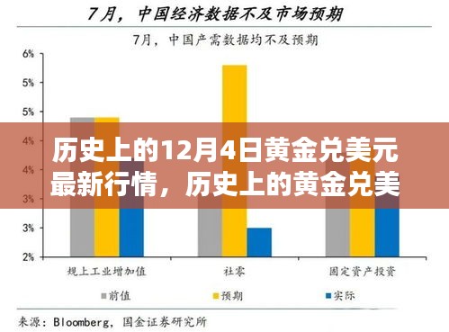 历史上的黄金兑美元汇率波动，聚焦黄金兑美元行情的12月4日独特走势分析