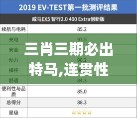 三肖三期必出特马,连贯性方法评估_Phablet86.126