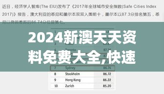 2024新澳天天资料免费大全,快速解答解释定义_Prestige92.714