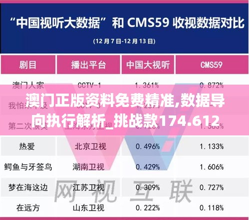 澳门正版资料免费精准,数据导向执行解析_挑战款174.612