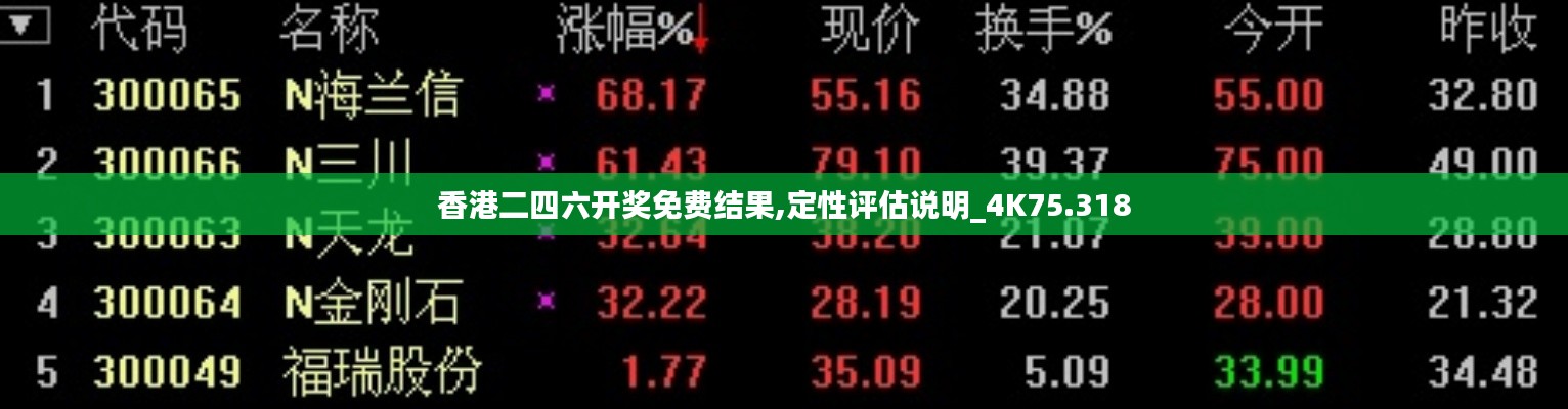香港二四六开奖免费结果,定性评估说明_4K75.318