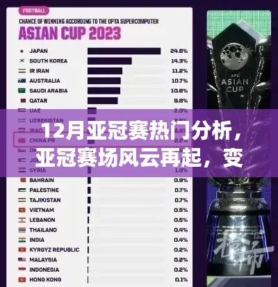 亚冠赛场风云再起，热门分析揭示学习力量与自信魔力