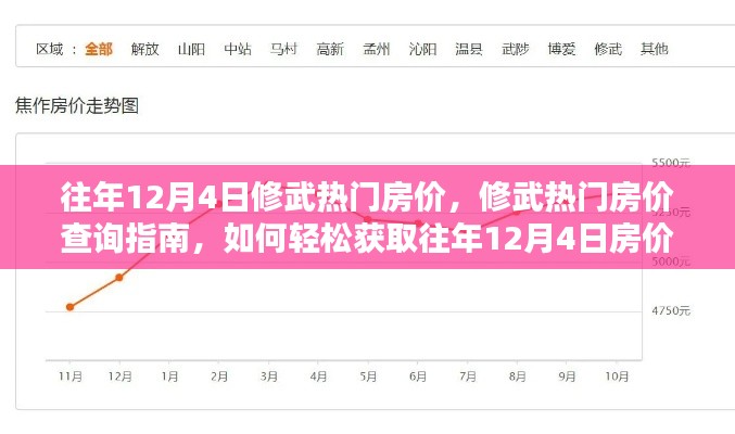 往年12月4日修武热门房价解析与查询指南，轻松获取房价信息攻略
