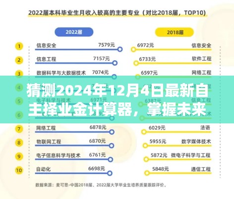 揭秘全新自主择业金计算器，掌握未来，开启自信人生新篇章（2024年最新）