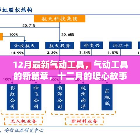 气动工具新篇章，十二月暖心故事开启新篇章