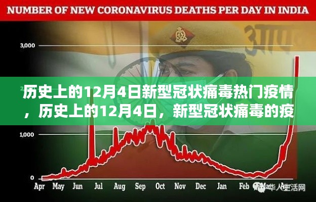 历史上的12月4日，新型冠状痛毒疫情高峰时刻回顾
