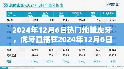 虎牙直播在2024年12月6日的热门趋势，机遇与挑战并存