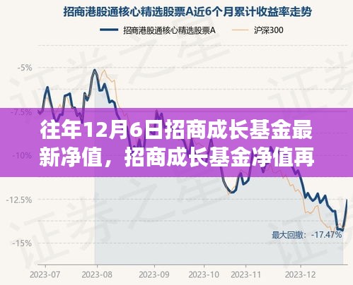 招商成长基金净值屡创新高，引领科技投资新纪元，前沿科技成长力量体验之旅