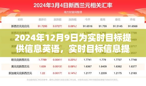 聚焦2024年12月9日技术前沿，实时目标信息英语提供