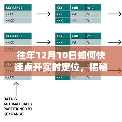 揭秘往年12月10日快速启动实时定位攻略，轻松掌握实时定位开启技巧
