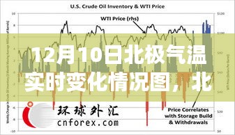 北极气温实时变化观察，以季节变迁为焦点，探寻北极气温波动背后的秘密（附12月10日实时变化图）
