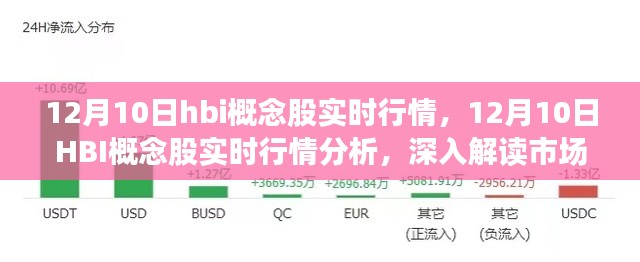 12月10日HBI概念股实时行情深度解析，市场动向与个人观点