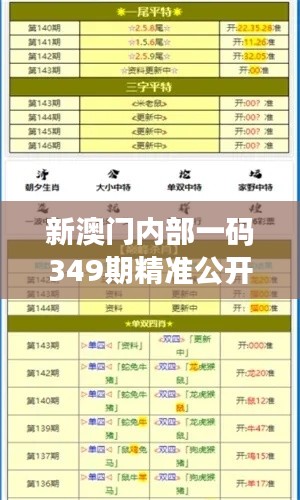 新澳门内部一码349期精准公开：如何利用预测结果优化投注策略
