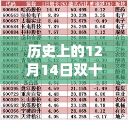 聚焦奇迹时刻，历史上的双十一交易额演变与12月14日的实时高峰回顾