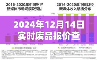 2024年废品报价查询网站全新指南，实时报价、绿色财富新门户