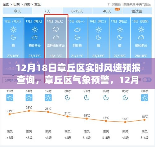 章丘区气象预警及实时风速预报查询详解（12月18日）