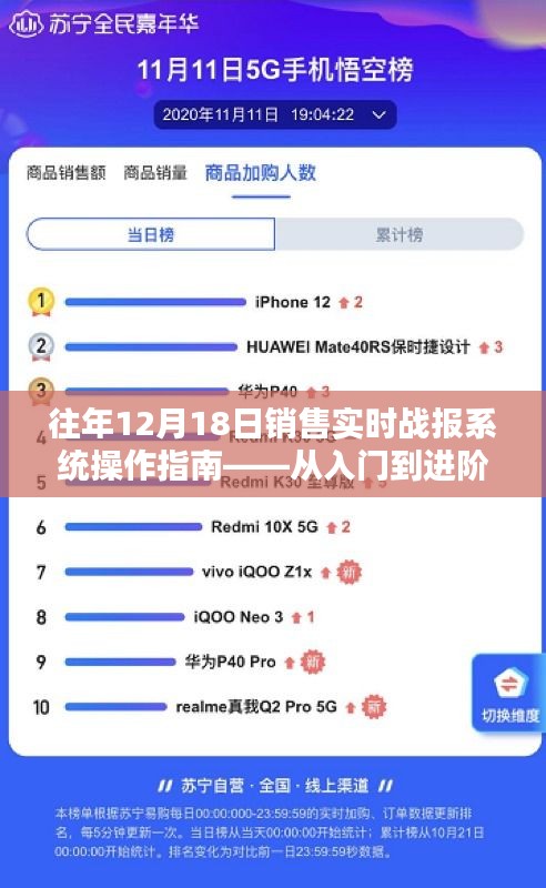 往年12月18日销售实时战报系统，入门到进阶操作指南