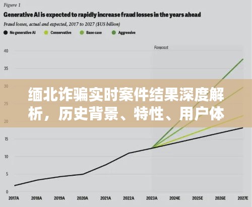 缅北诈骗实时案件深度解析，历史背景、特性、用户体验与竞品对比剖析