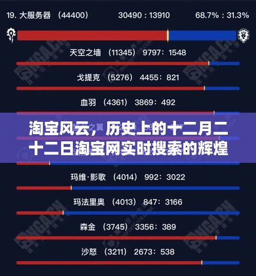 淘宝风云盛典，十二月二十二日实时搜索的辉煌印记