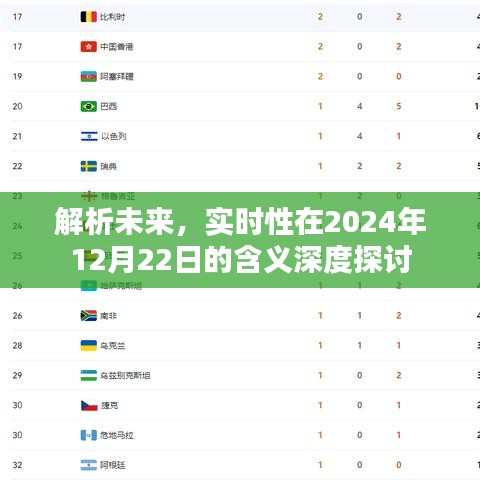 解析未来实时性在深度探讨中的意义，实时性在2024年12月22日的深度探讨