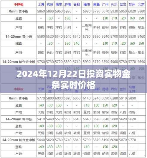 2024年实物金条投资实时价格查询