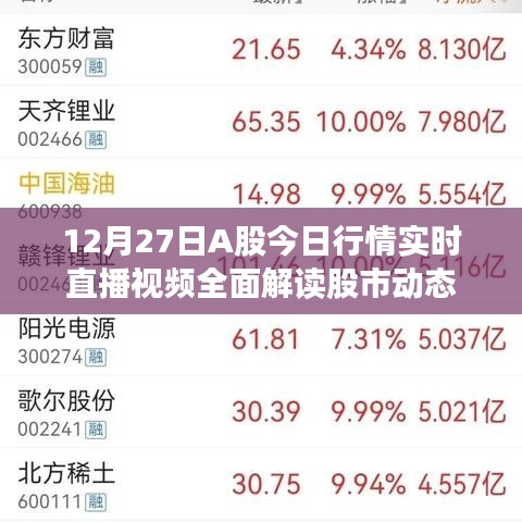 12月27日A股行情解析，股市动态实时直播视频