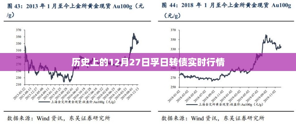 历史上的孚日转债实时行情回顾，12月27日走势分析