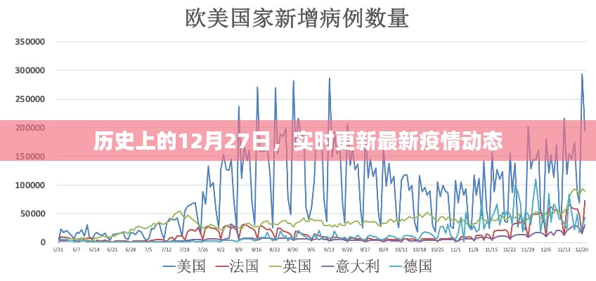 最新疫情动态实时更新，历史上的十二月二十七日