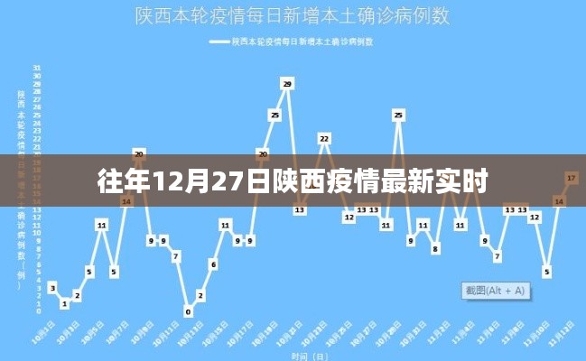 陕西疫情最新实时数据通报（往年12月27日更新）