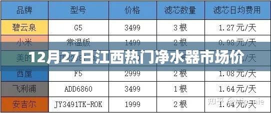 江西净水器市场最新报价，12月热门机型价格解析