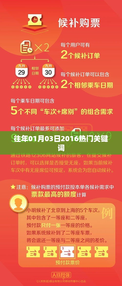揭秘2016年热门关键词，历年趋势一网打尽