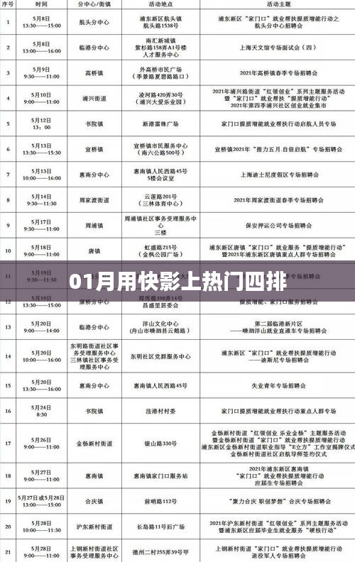 快影助力热门冲刺，一月四排上榜秘籍！