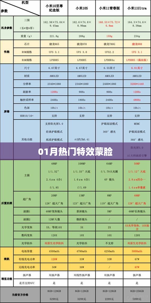 特效蒙脸，揭秘一月热门妆容新风尚