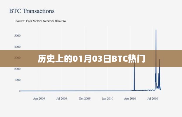历史上的BTC热门事件，一月三日回顾