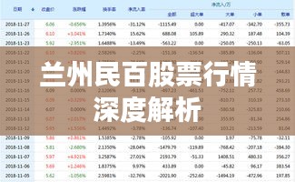 兰州民百股票行情深度解析