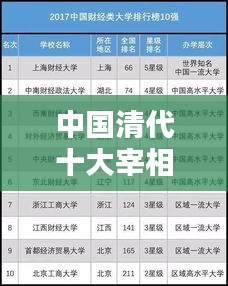 中国清代十大宰相排名榜单揭晓