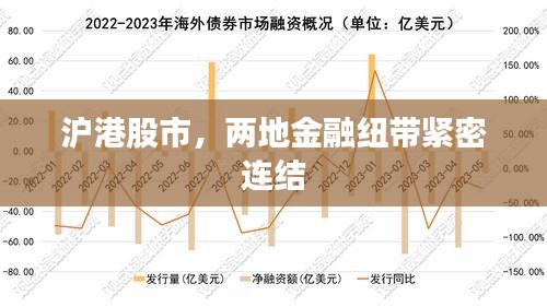 沪港股市，两地金融纽带紧密连结