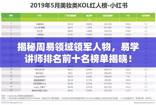 揭秘周易领域领军人物，易学讲师排名前十名榜单揭晓！