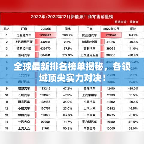 全球最新排名榜单揭秘，各领域顶尖实力对决！