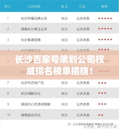 长沙百家号策划公司权威排名榜单揭晓！